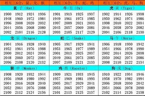 1986年1月生肖|1986 年出生属什么生肖